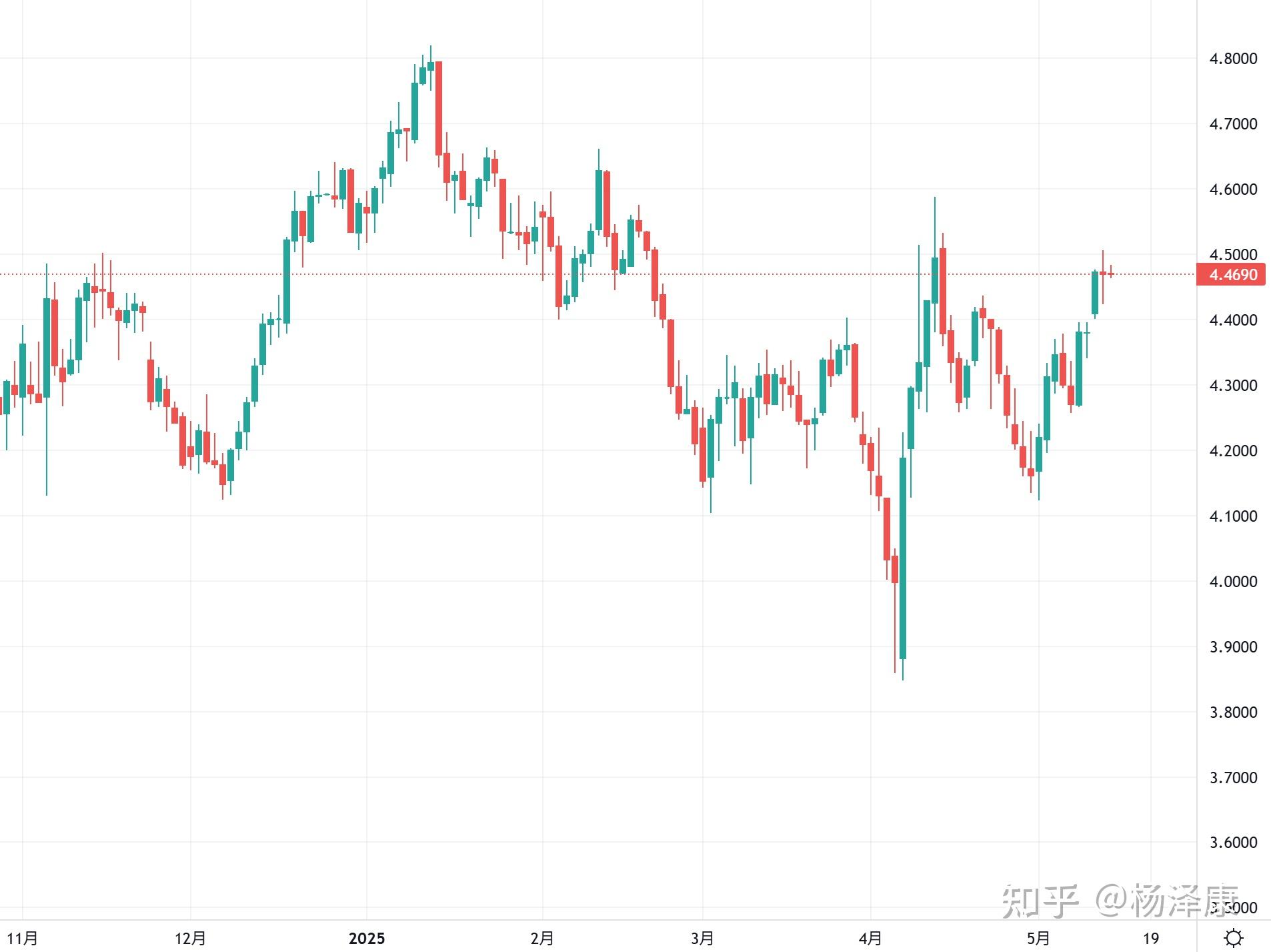 美国7月CPI同比涨幅低于预期 美债收益率盘中跳水