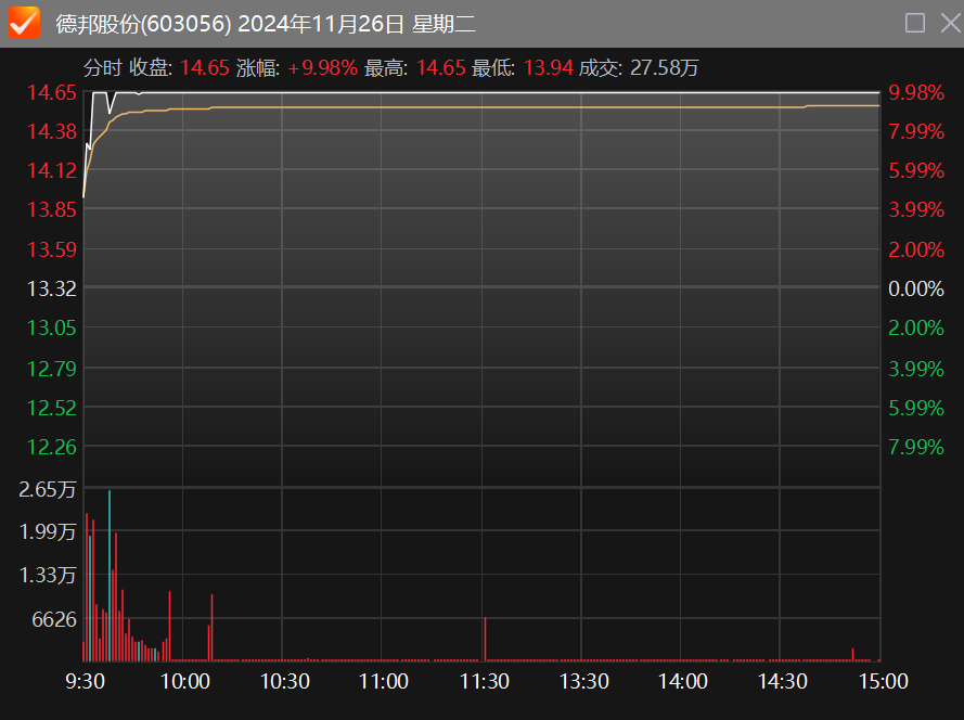A股公司年内披露441单回购增持贷款项目