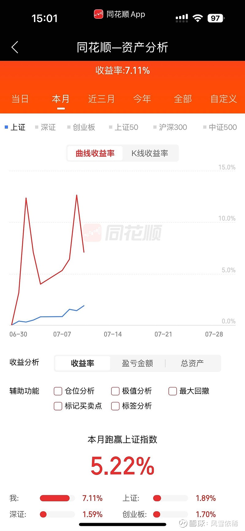 期债 短线震荡思路对待