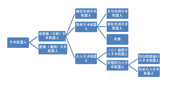 从投资人到创业者，私募大佬岳志斌：机器人赛道不适合“过路财神”，更需要 “耐心资本”！