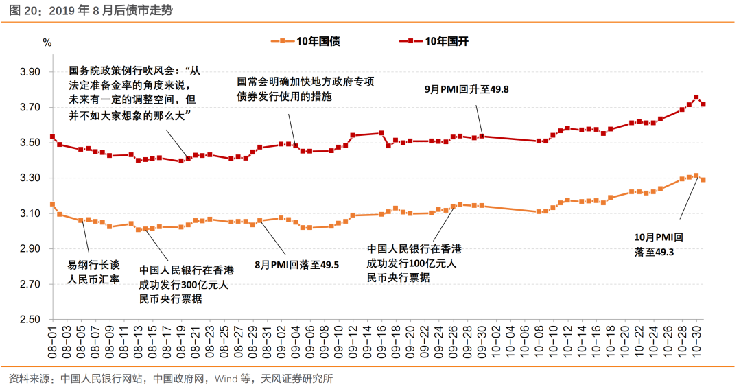 债市日报:8月13日
