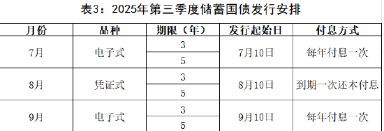 财政部拟第一次续发行2025年记账式附息（十四期）国债