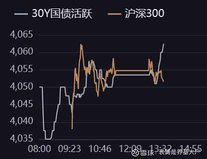 债市日报:8月13日