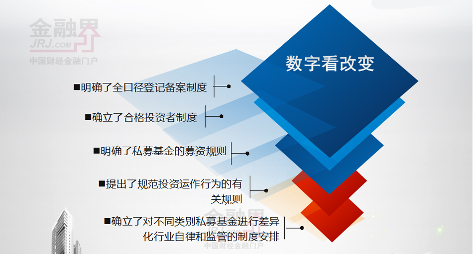 监管严查债券发行“暗箱操作” 多家私募基金被警告