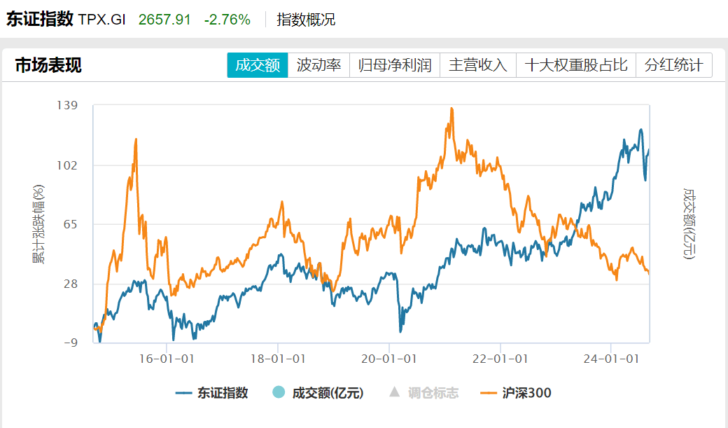 美国财长：整条美债收益率曲线可能下移