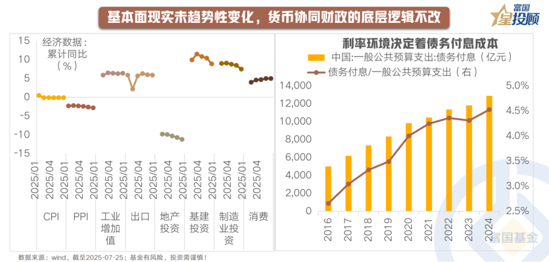“股债双牛”罕见同框 机构:市场将对“跷跷板效应”逐步“脱敏”