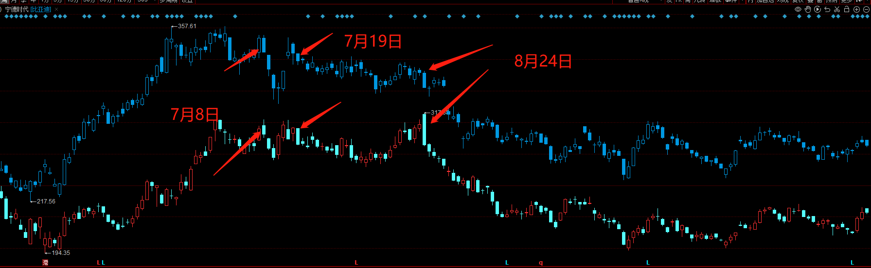 “股债双牛”罕见同框 机构:市场将对“跷跷板效应”逐步“脱敏”
