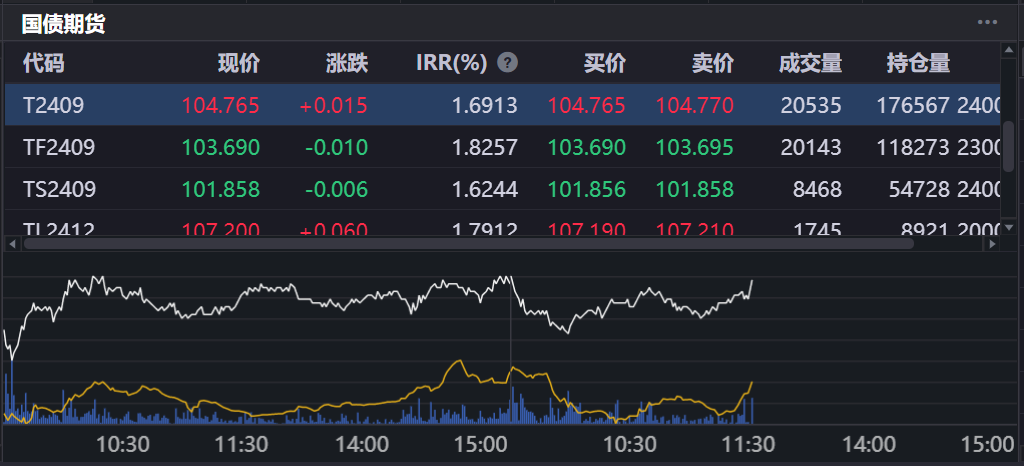 外资布局中国债市多偏向中长期配置