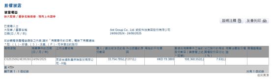 狂买中国资产!挪威央行买入众安在线 持股比例近5%!