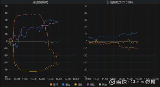 贷款双贴息“大礼包”齐发 7月社融数据催化长债下探 沪指盘中创近4年新高 | 债圈大家说08.13