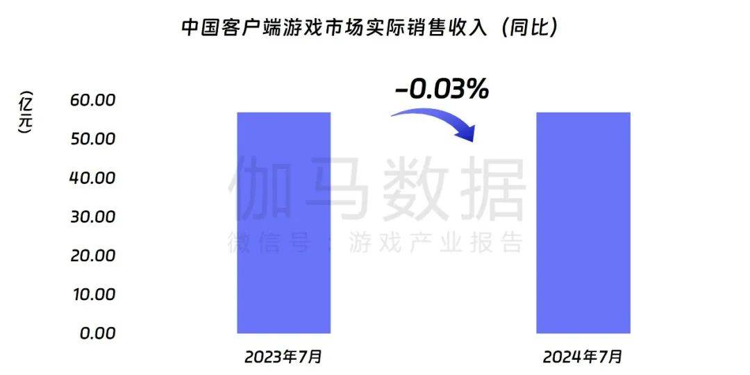 7月VC/PE投资升温 规模同比增16%