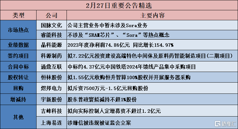 债市公告精选 |奥园集团未能及时清偿到期债务；华业资本收到法院执行裁定书