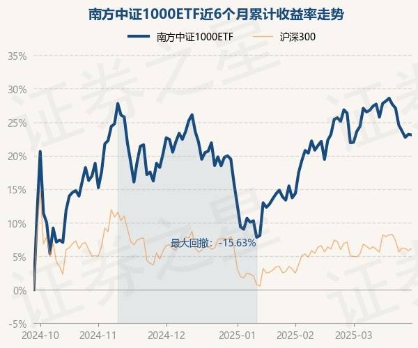 中证转债指数早盘收涨0.09%