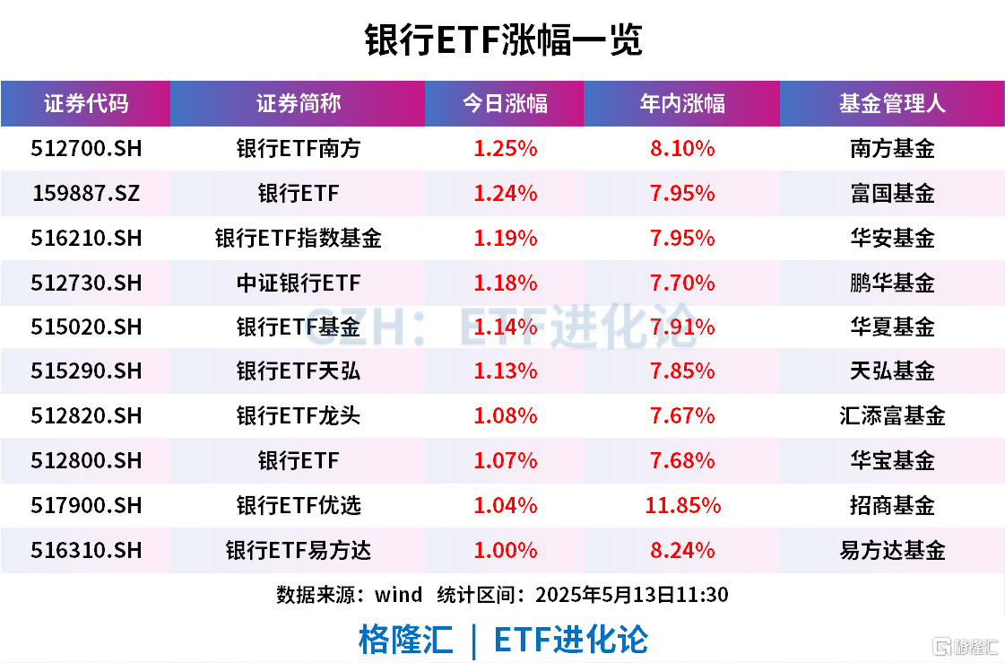 谁在爆买债券ETF？又一500亿级被“大钱”买出，更多产品迈入百亿级