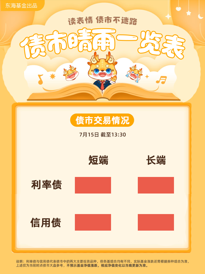 债市早参8月15日|央行注入流动性 今日开展5000亿元买断式逆回购；港资房企路劲宣布债务违约