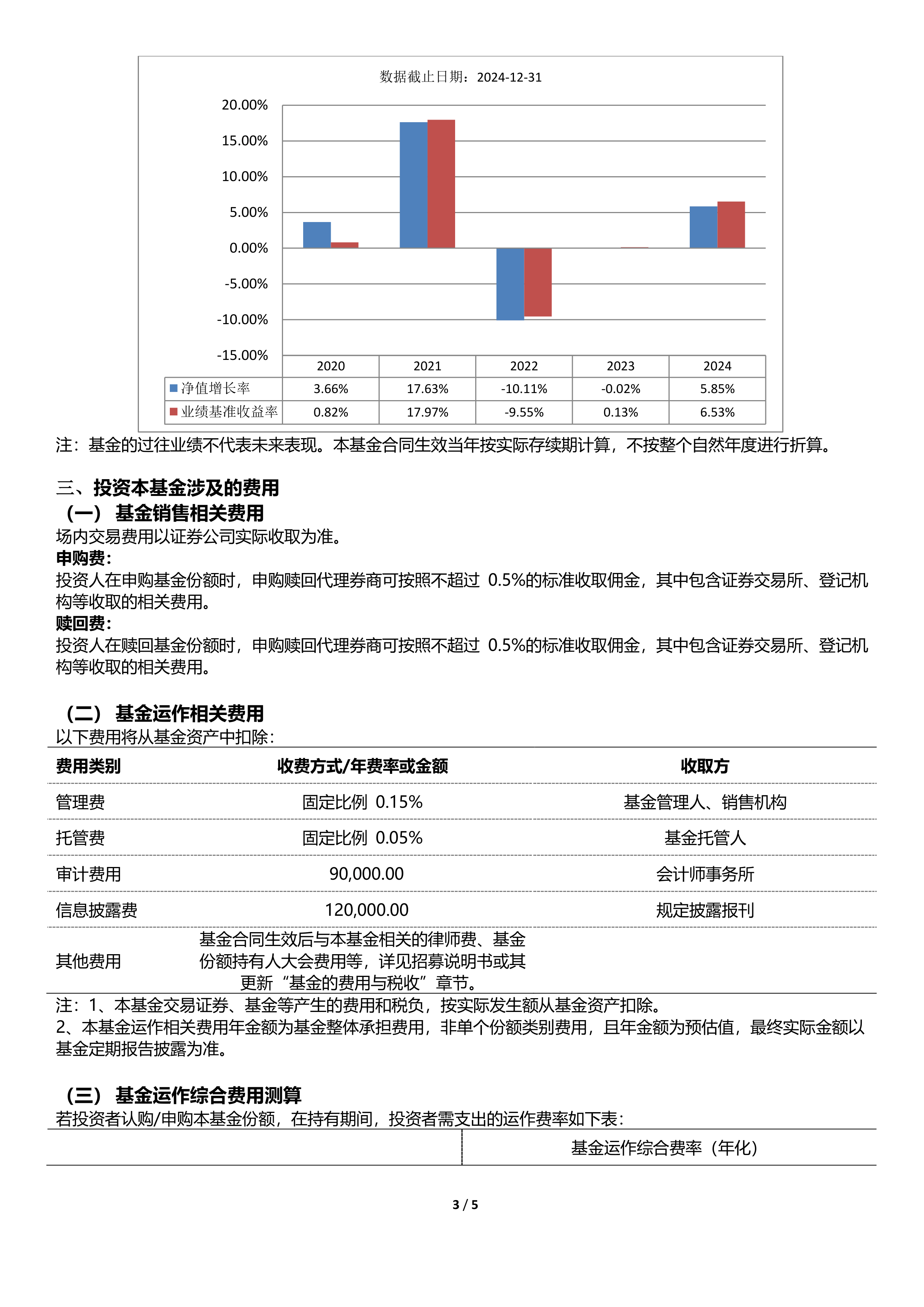 中证转债指数收涨0.9%