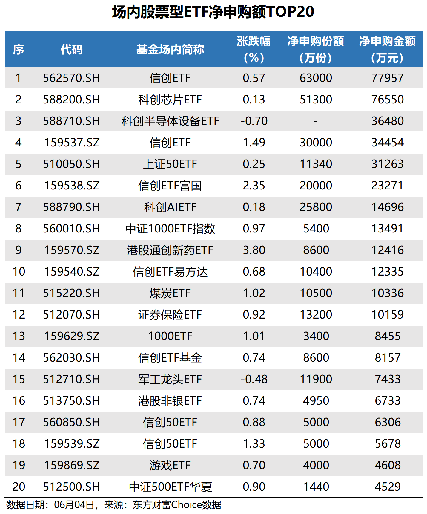 百亿级债券ETF持续扩容