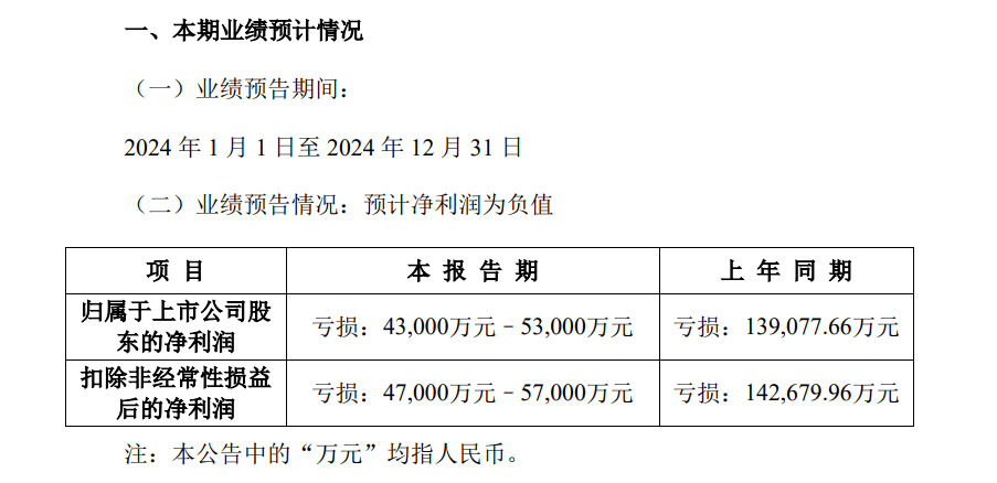 证监会：进一步加强财务报告信息披露监管