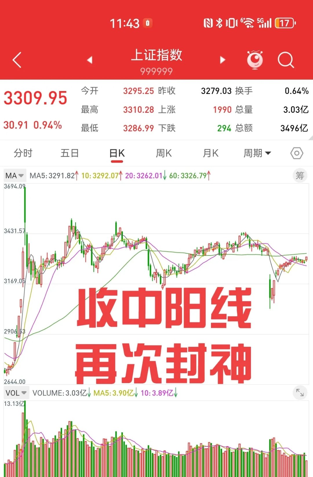 中证转债指数再度上行 金铜转债大涨10%