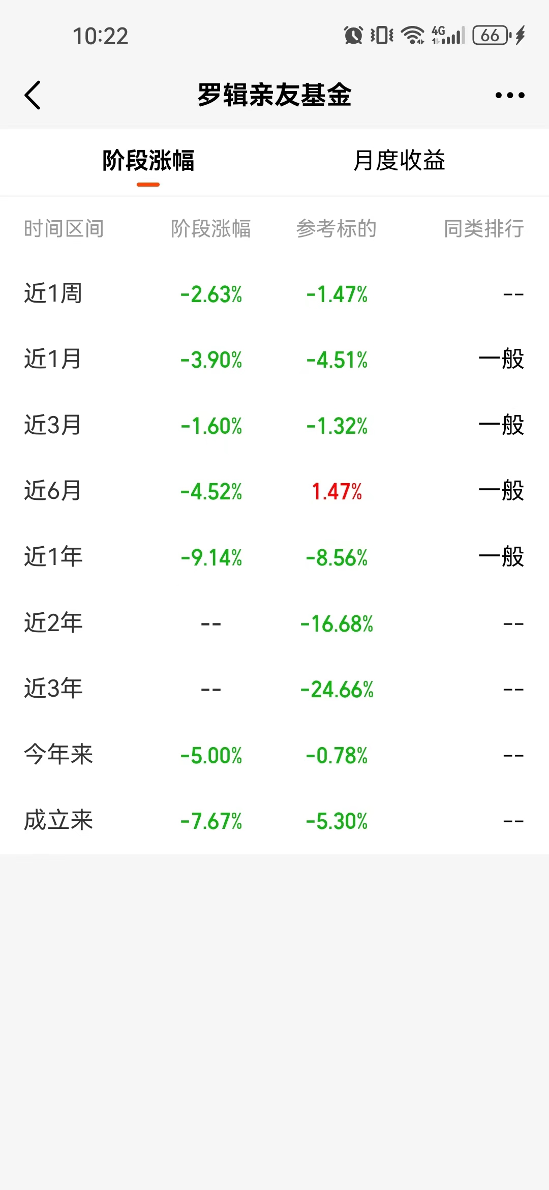中证转债指数早盘收涨0.97%