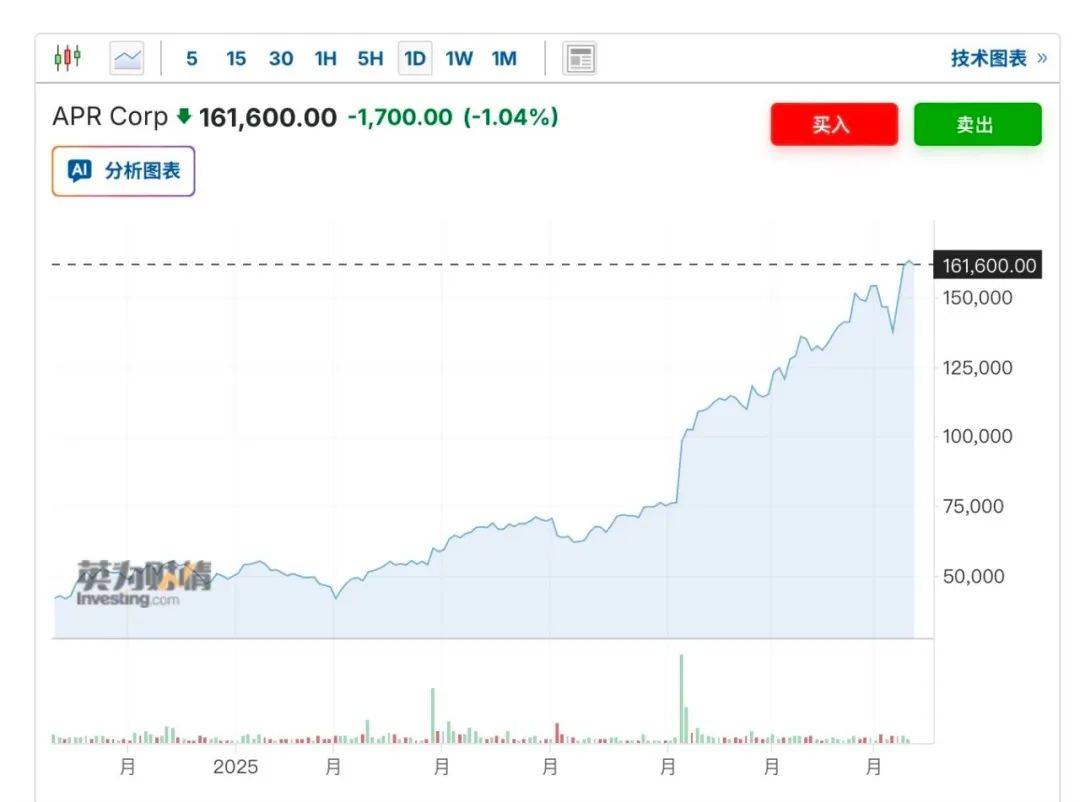 海外投资者6月净买入美债802亿美元 中国持仓增加1亿美元