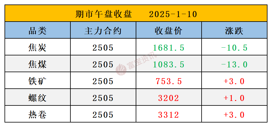 国债期货收盘 30年期主力合约跌1.33%