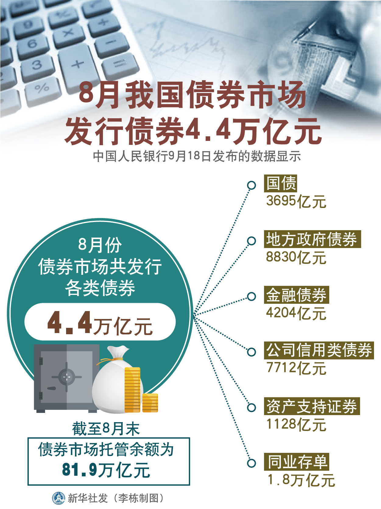 债市日报：8月18日