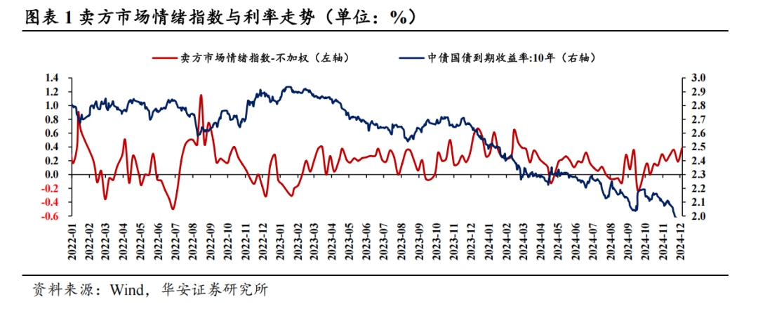信用债市场进入短久期防御 部分二永债收益上行超10bp “利率放大器”属性再现