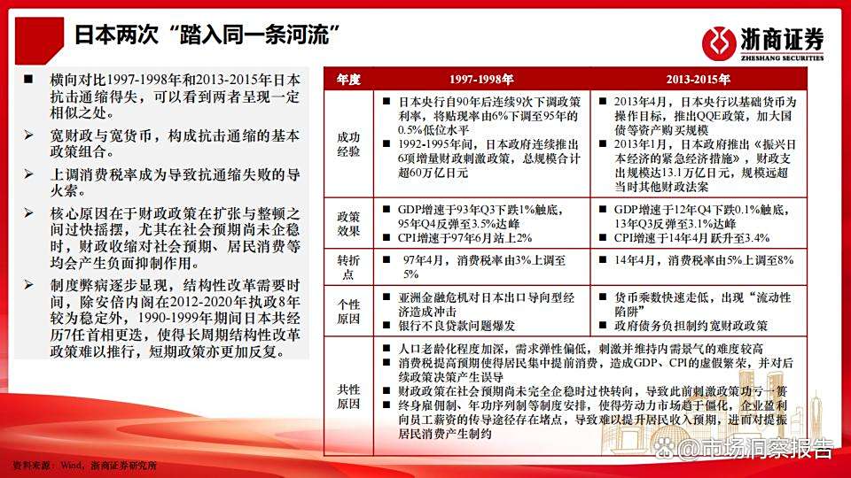 酷暑天债市遇冷 债牛行情要降温?专家详细解读