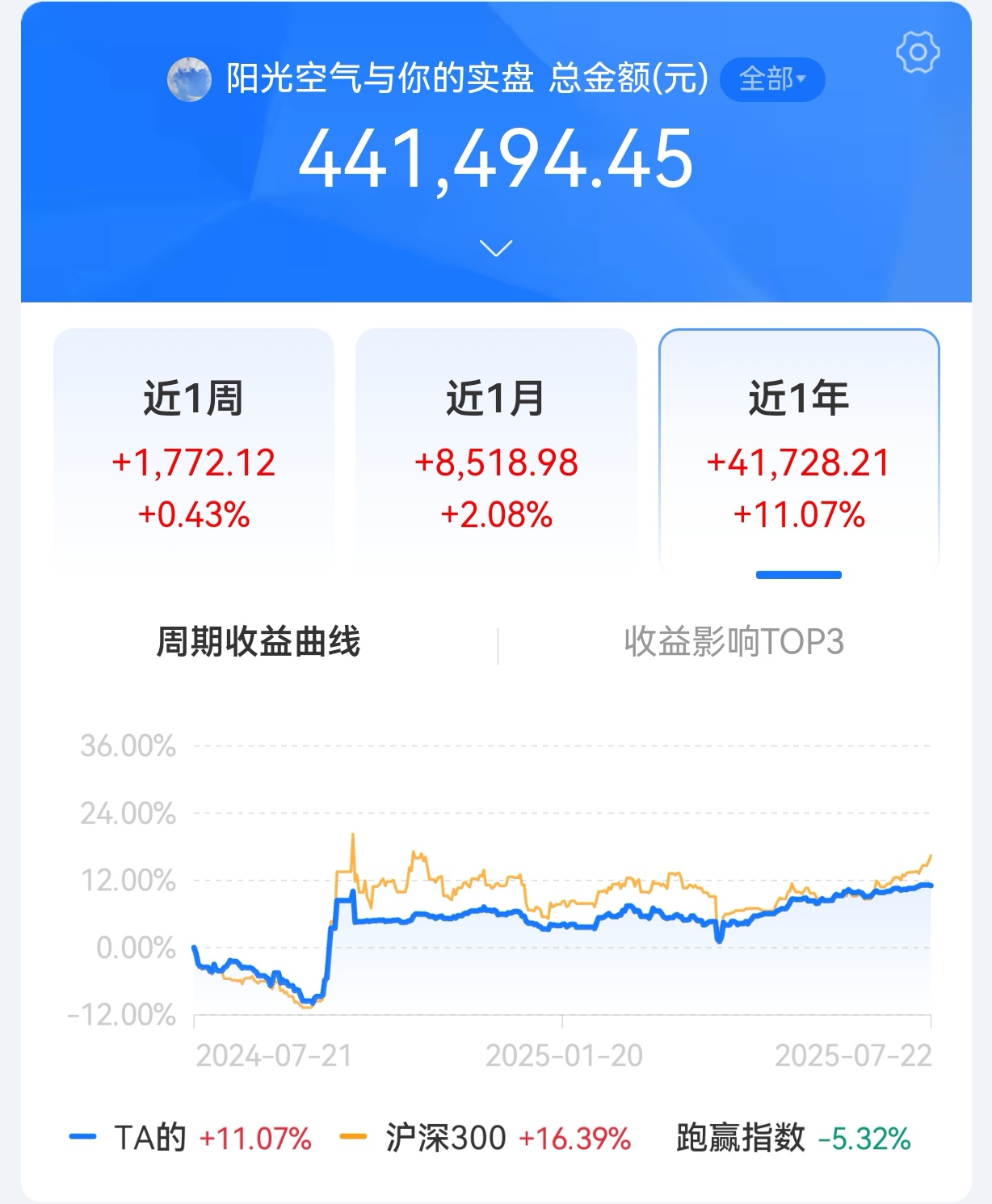 债市回调！机构称长期配置仍有性价比