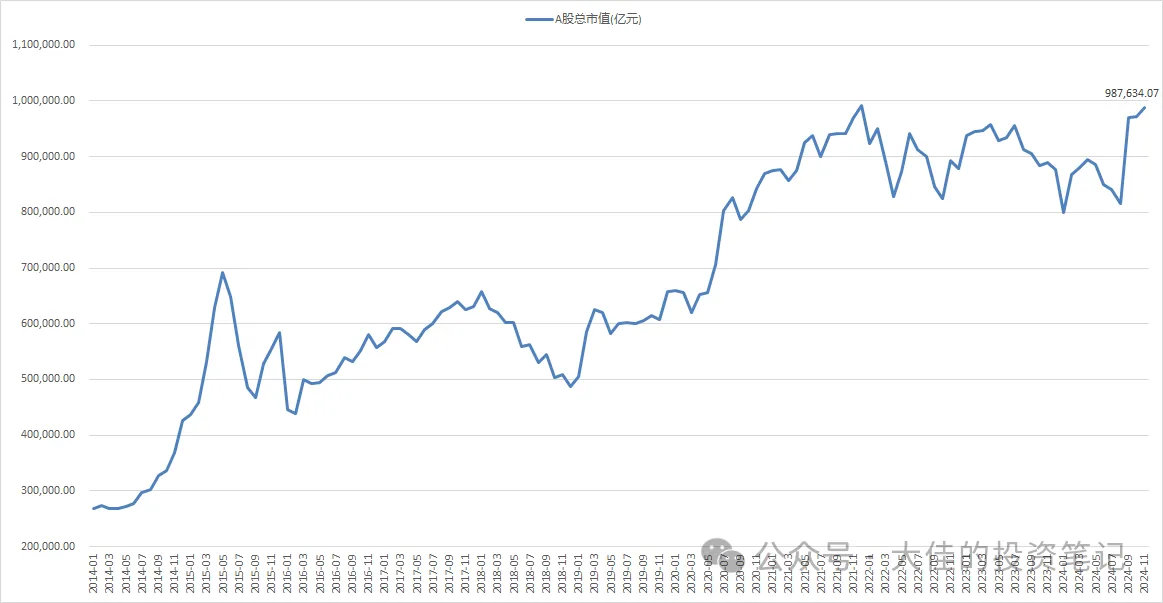 总市值首破100万亿元！A股创十年新高，这次有何不同？