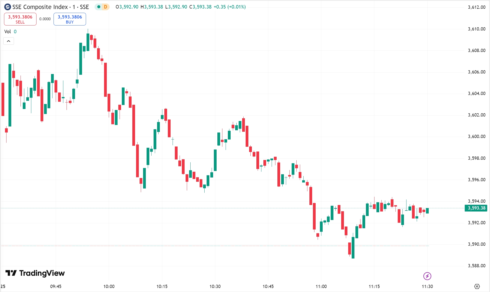 全球市场：美股三大指数几乎平收 英特尔结束六连涨 迅雷涨超37%