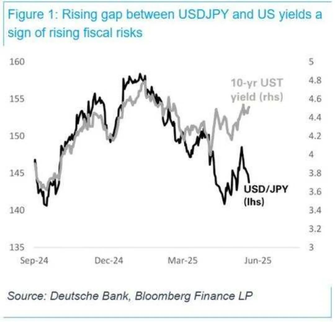 沪指创10年新高 债市则碎成一地 货政报告点明“防空转”优先 | 债圈大家说08.18