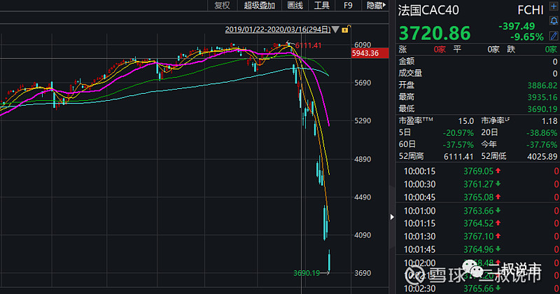 沪指创10年新高 债市则碎成一地 货政报告点明“防空转”优先 | 债圈大家说08.18