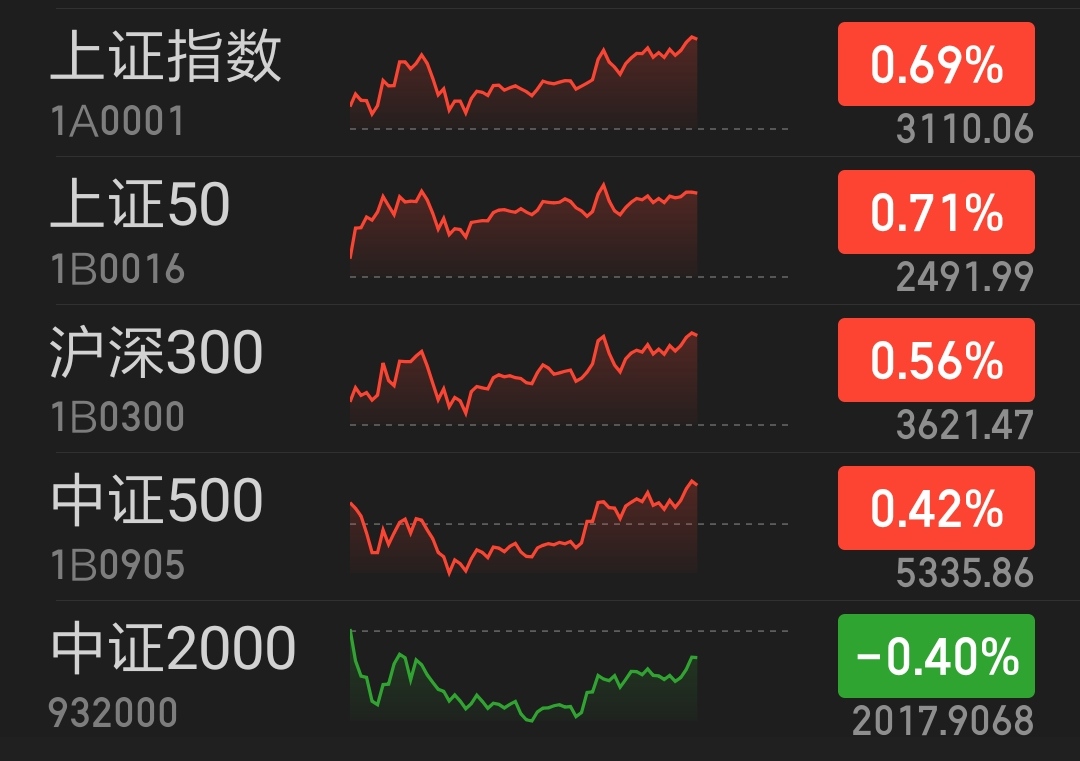 股债跷跷板?当前债市怎么看?