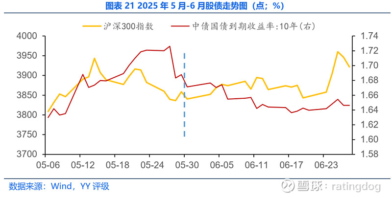 股债跷跷板?当前债市怎么看?