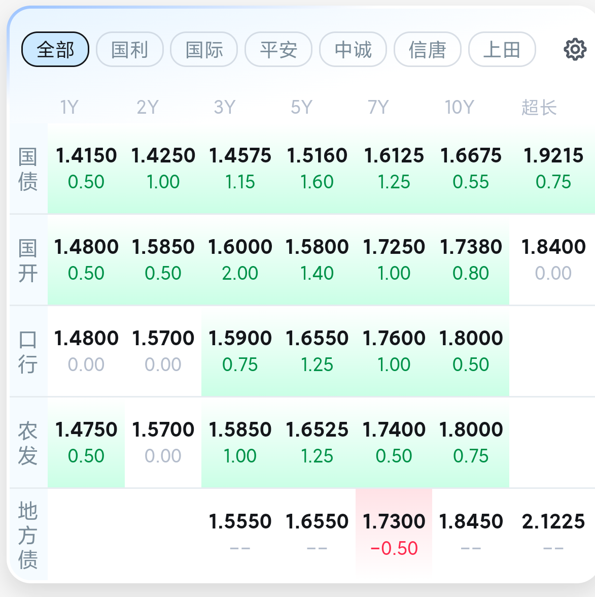 债市早参8月19日|债市跌麻了,30年国债收益率昨日一度上行6BP;债基再现大额赎回