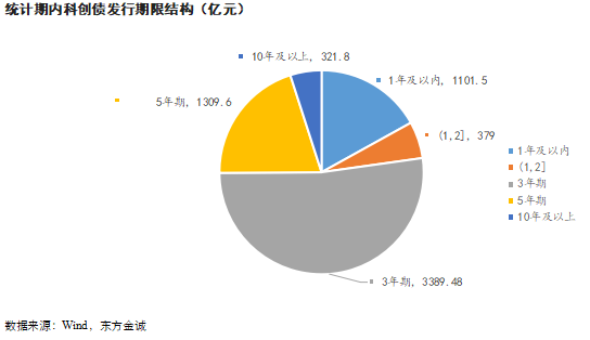 三个月发行142亿元 苏州用科创债撬动产业升级
