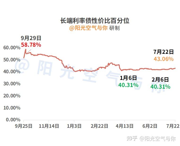 债市收盘|央行净投放4657亿流动性，利率债收益率小幅修复