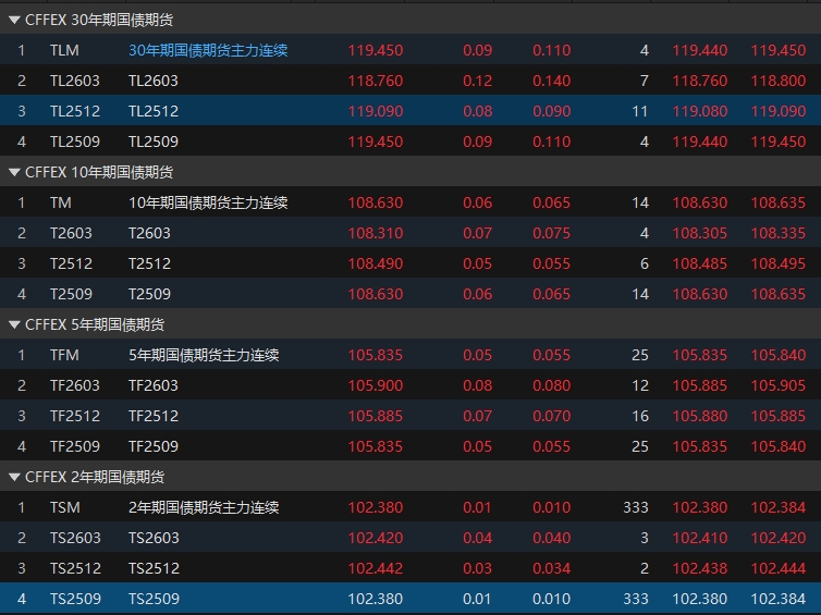 债市日报:8月19日