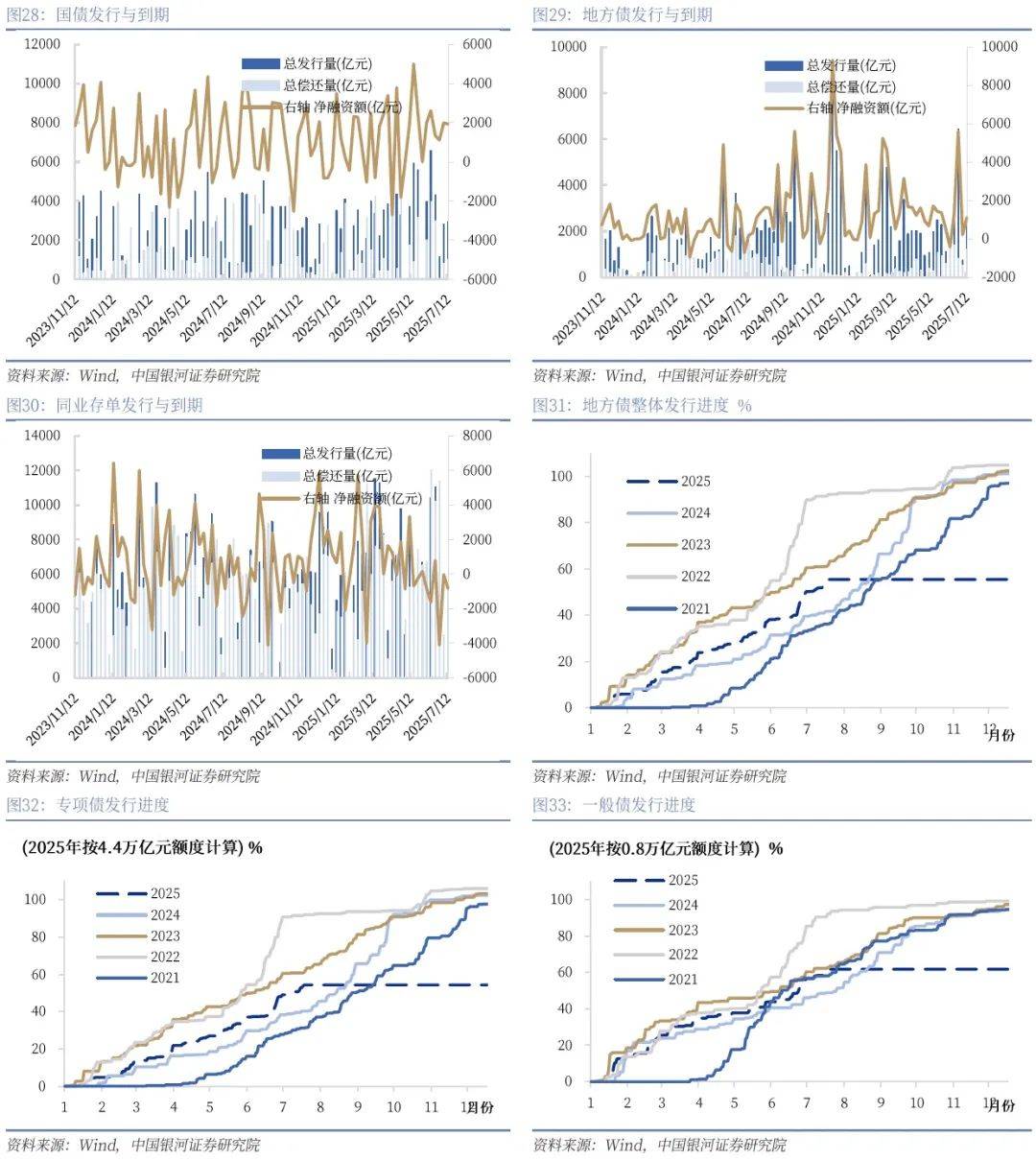 债市短期偏弱运行 中期或回归基本面与资金面