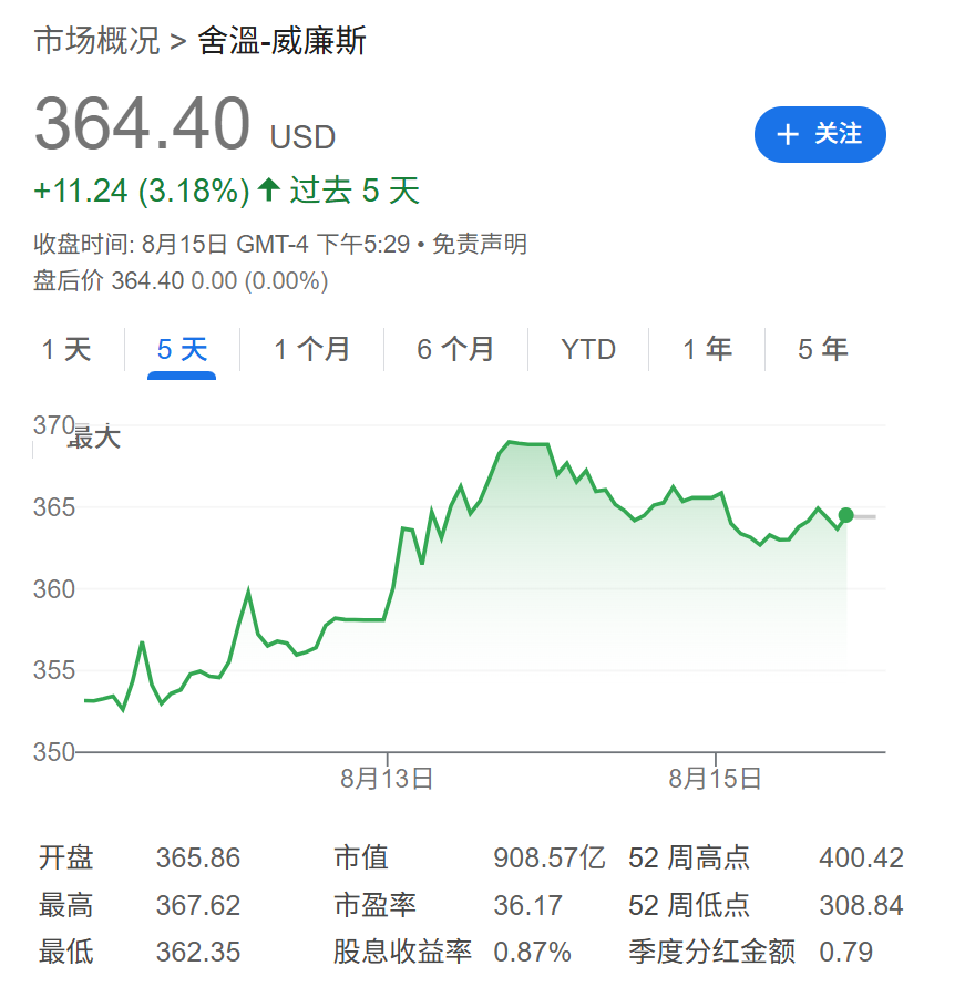 美联储副主席鲍曼表态:支持央行员工持有少量加密货币