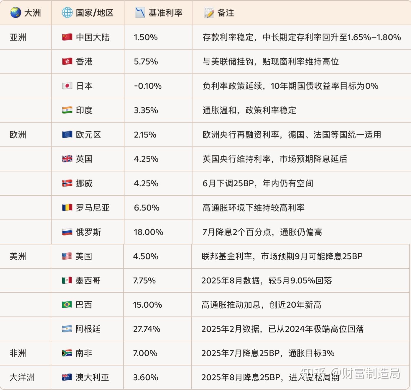 美联储副主席鲍曼表态:支持央行员工持有少量加密货币