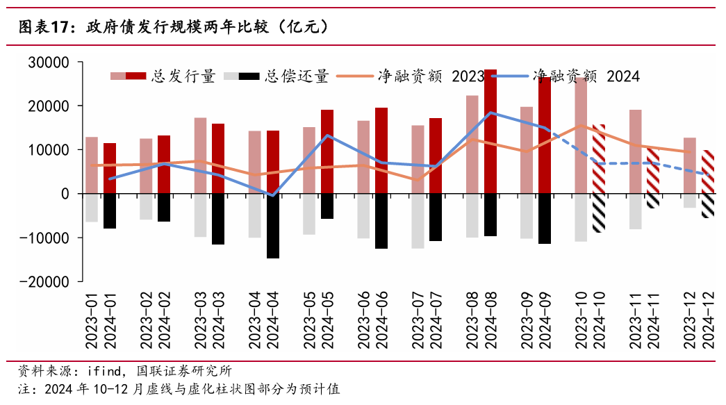 风险偏好回升施压债市