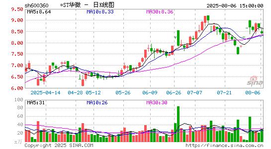 资金占用强制退市规则显威:2家上市公司如期清收 近20亿元占用资金