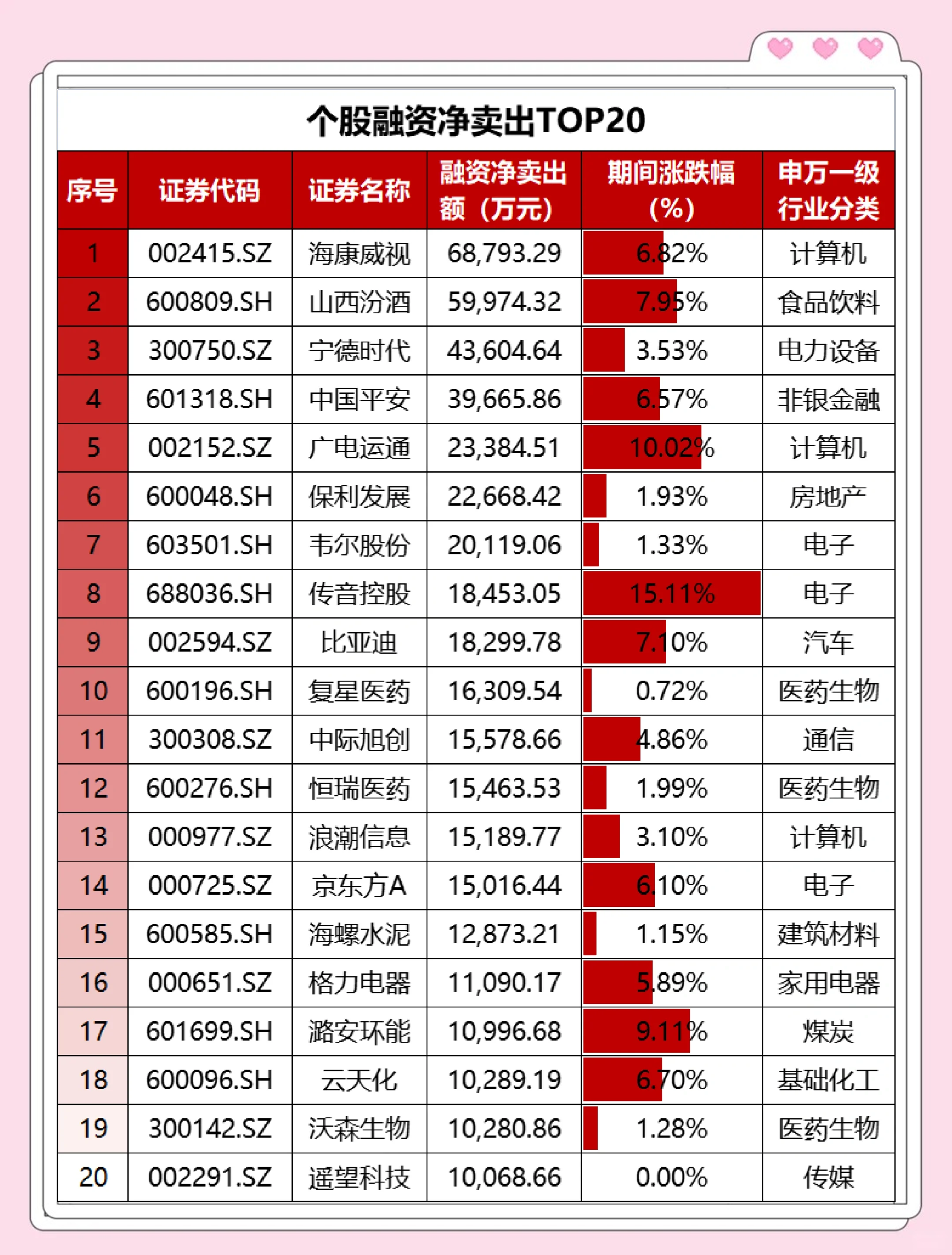 两融余额持续攀升并突破2.1万亿元