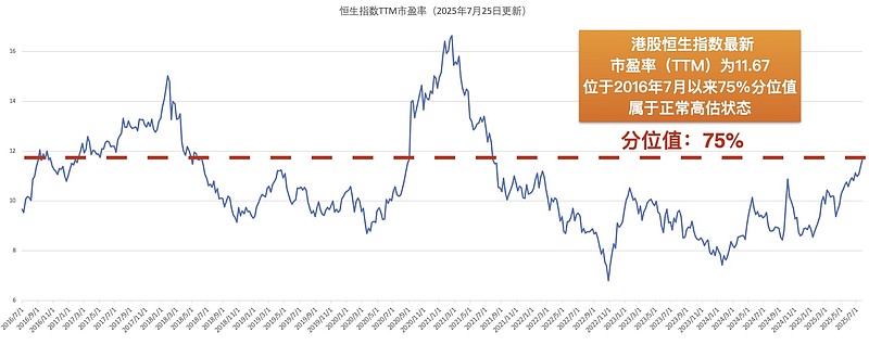 本轮股市行情新高有何不同？多元资金“共生” 驱动指数稳健上涨