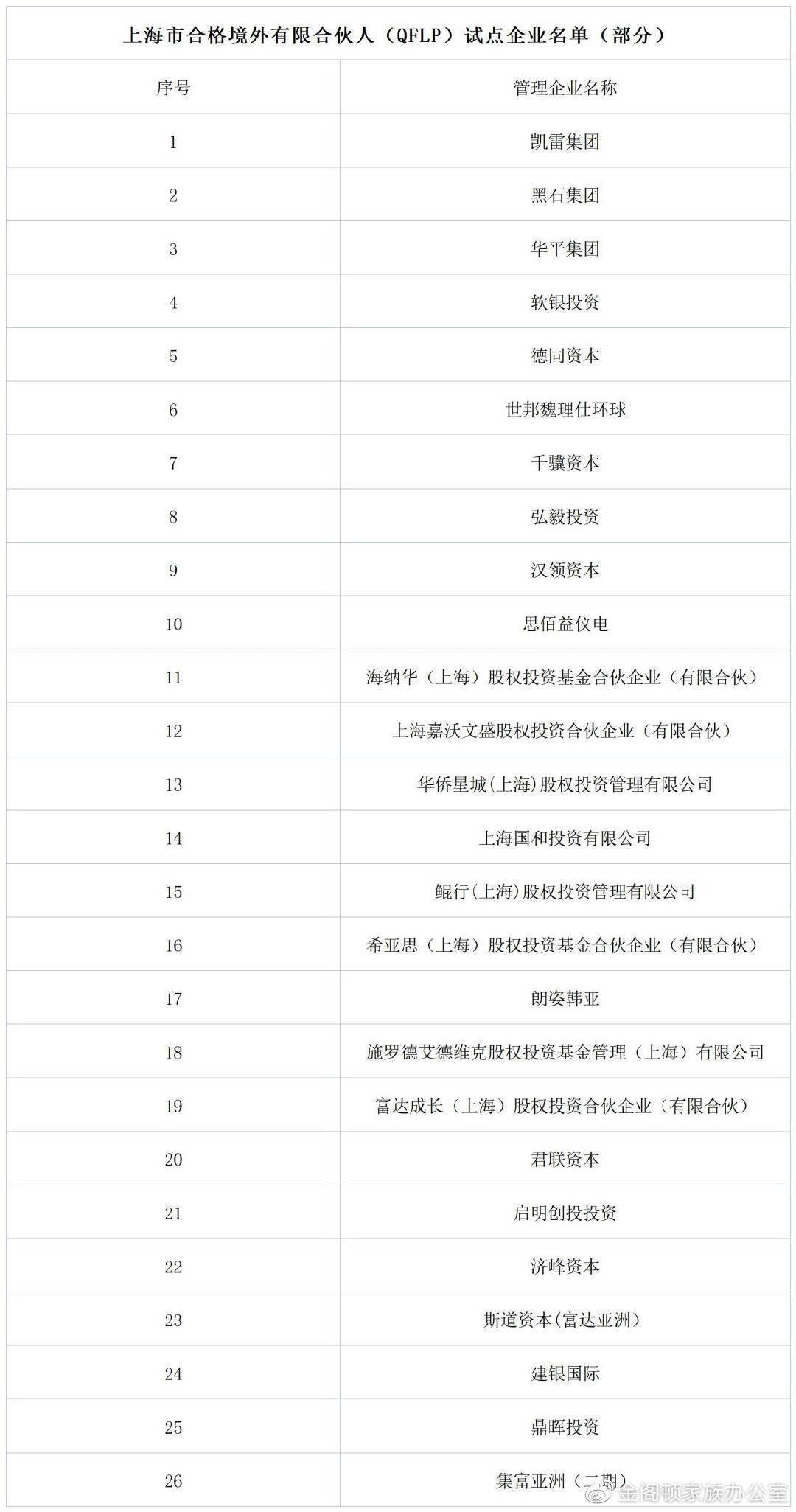 头部美元基金QFLP项目落地昆山 首笔投资已经完成