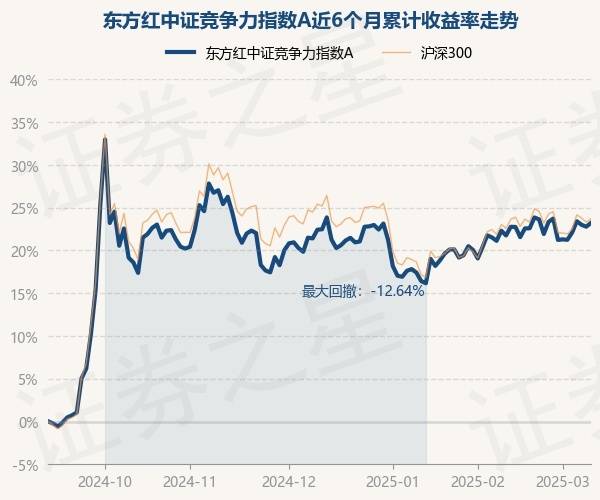 中证转债指数收涨0.36%