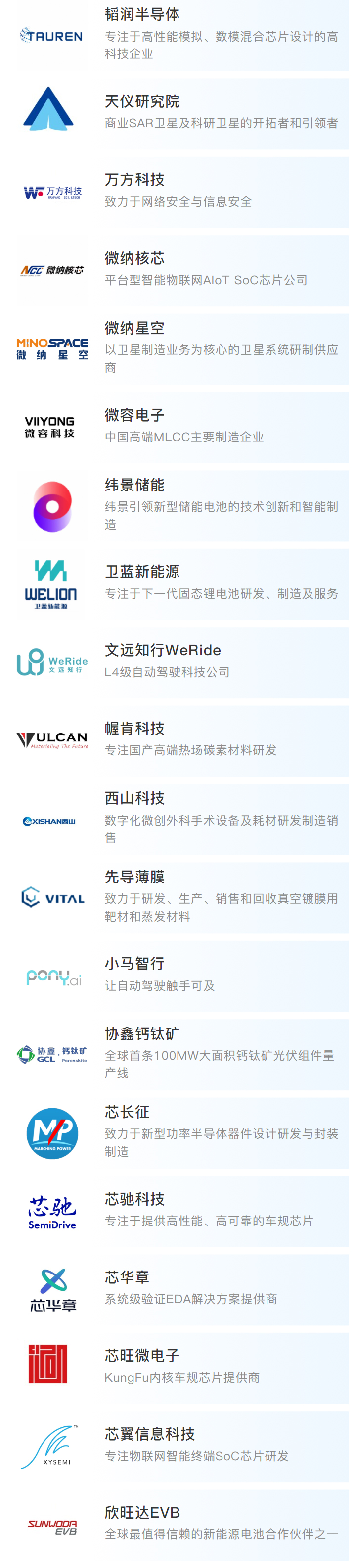 创投观察:美元LP又回来了!重点关注这些赛道